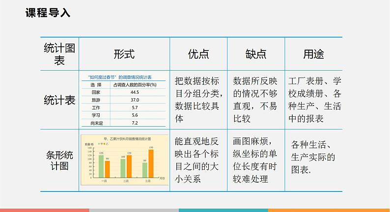 5.4 从图表中的数据获取信息（课件）--2022-2023学年沪科版七年级数学上册04