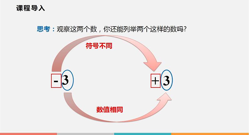 1.2 第2课时 相反数（课件）--2022-2023学年沪科版七年级数学上册第5页