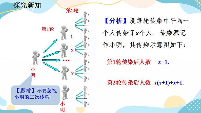 21.3 实际问题与一元二次方程 （第1课时）课件第5页