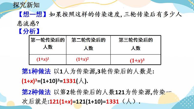 21.3 实际问题与一元二次方程 （第1课时）课件第7页