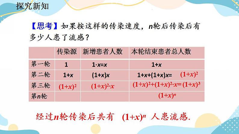 21.3 实际问题与一元二次方程 （第1课时）课件第8页