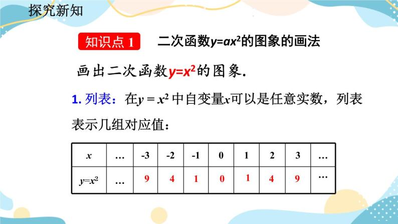 22.1.2 二次函数y=ax²的图象和性质 课件+教案+练习04