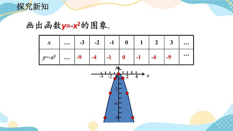 22.1.2 二次函数y=ax²的图象和性质 课件+教案+练习07