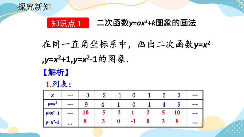 22.1.3 二次函数y=a（x-h）²+k的图象和性质 （第1课时） 课件+教案+练习04