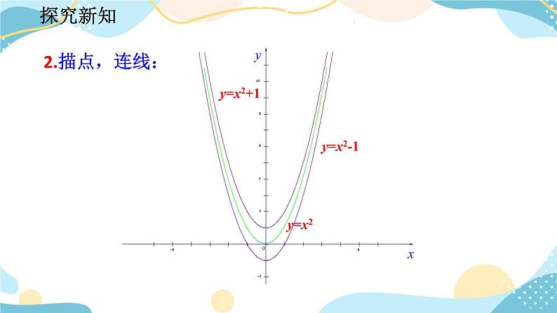 22.1.3 二次函数y=a（x-h）²+k的图象和性质 （第1课时） 课件+教案+练习05