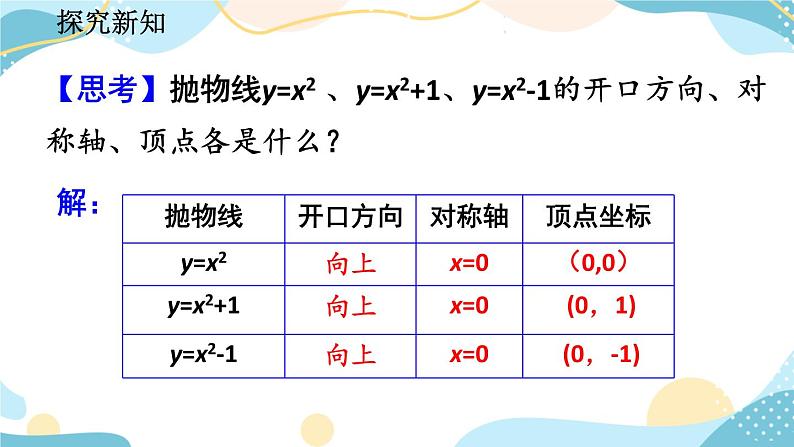 22.1.3 二次函数y=a（x-h）²+k的图象和性质 （第1课时） 课件+教案+练习06