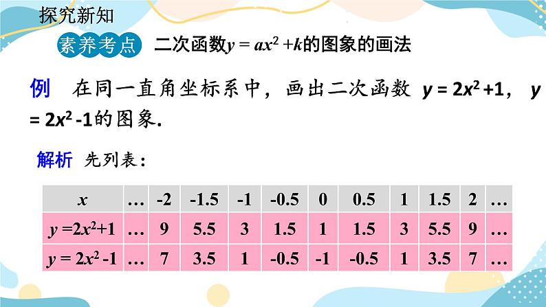 22.1.3 二次函数y=a（x-h）²+k的图象和性质 （第1课时） 课件+教案+练习07