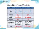 22.1.3 二次函数y=a（x-h）²+k的图象和性质 （第2课时） 课件+教案+练习