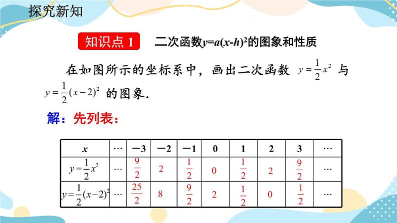 22.1.3 二次函数y=a（x-h）²+k的图象和性质 （第2课时） 课件+教案+练习06