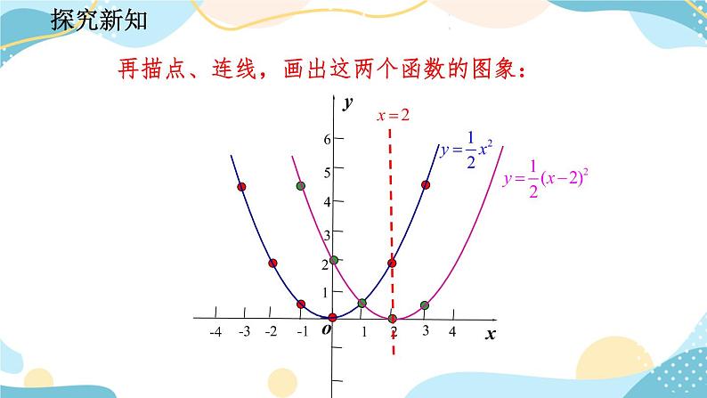 22.1.3 二次函数y=a（x-h）²+k的图象和性质 （第2课时） 课件+教案+练习07