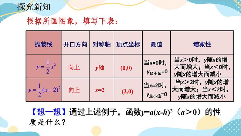 22.1.3 二次函数y=a（x-h）²+k的图象和性质 （第2课时） 课件+教案+练习08