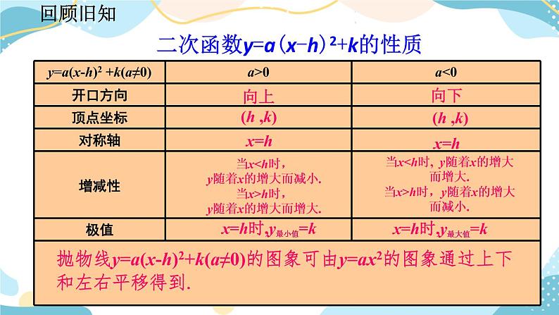 22.1.4 二次函数y=ax²+bx+c的图象和性质 （第1课时） 课件+教案+练习02