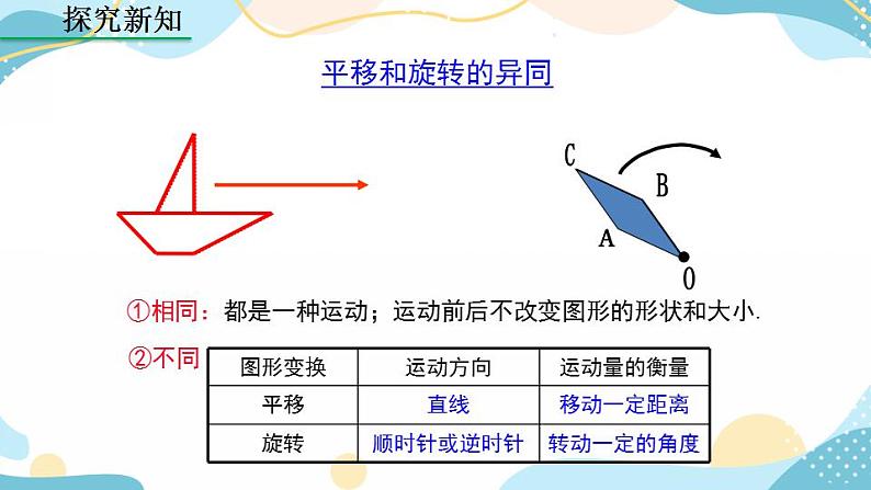 23.1 图形的旋转 （第2课时）课件第7页