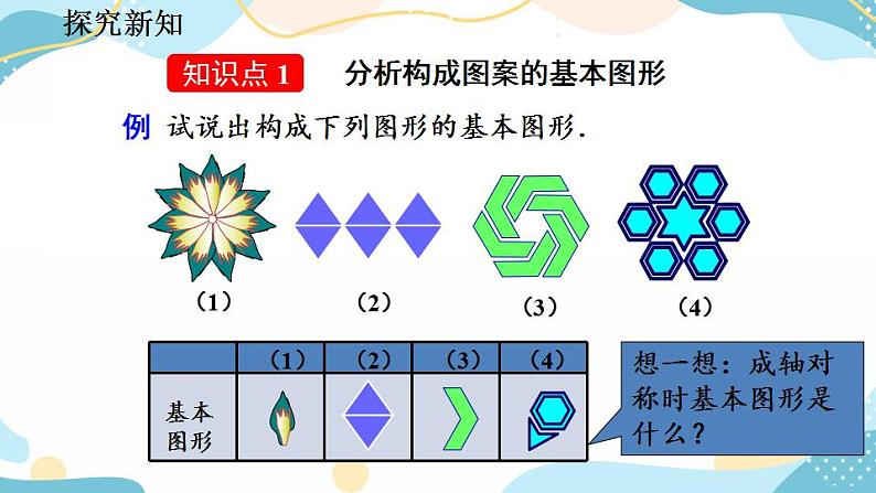 23.3 课题学习 图案设计 课件+教案+练习04