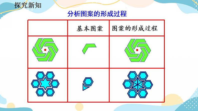 23.3 课题学习 图案设计 课件+教案+练习08