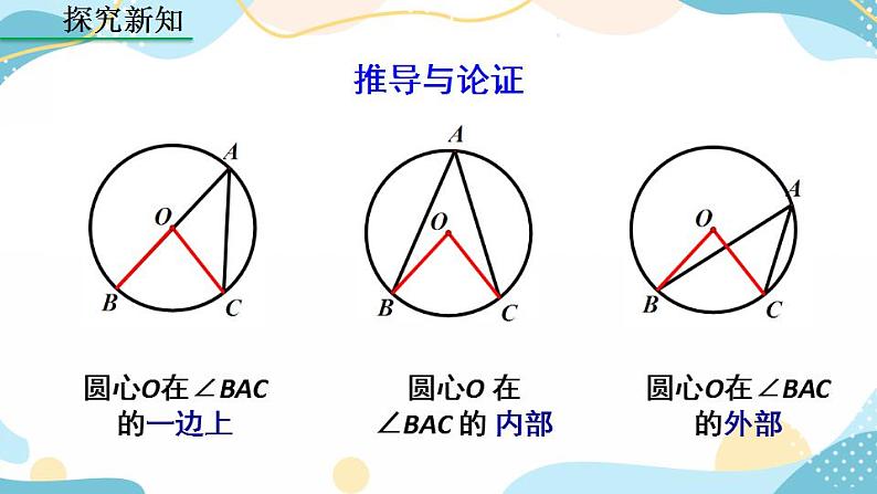 24.1.4 圆周角 课件第7页