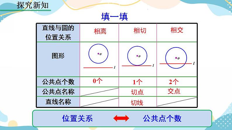 24.2.2 直线和圆的位置关系 （第1课时）课件+教案+练习08