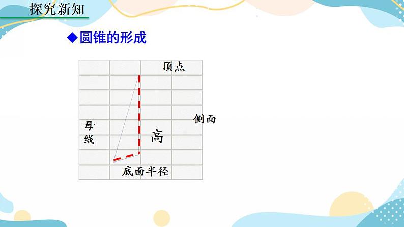 24.4 弧长和扇形面积 (第2课时）课件+教案+练习05