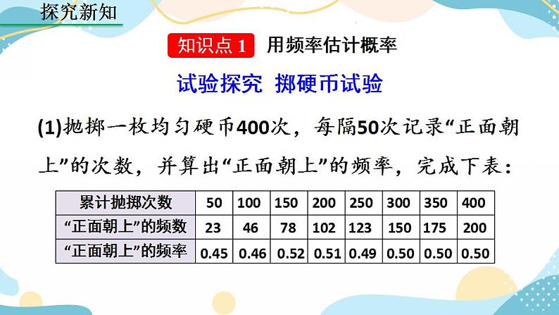 25.3 用频率估计概率课件+教案+练习05