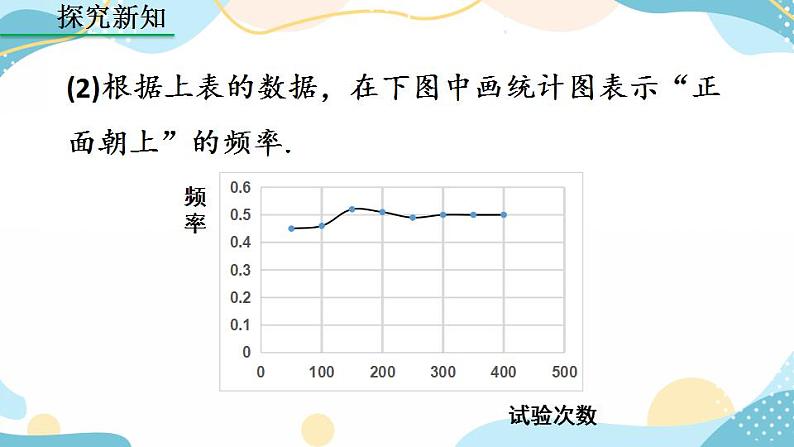 25.3 用频率估计概率课件+教案+练习06