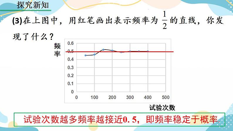 25.3 用频率估计概率课件+教案+练习07