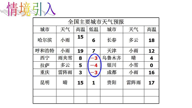 1.1正数和负数 人教版数学初中七年级上册  课件04