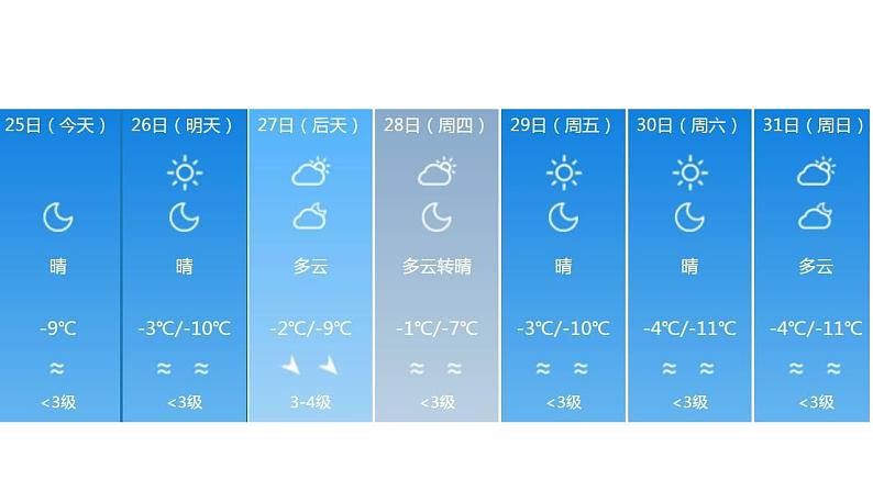 1.1正数和负数 人教版数学初中七年级上册  课件05