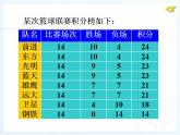 人教版七年级数学上册--3.4 实际问题与一元一次方程-球赛积分问题-课件