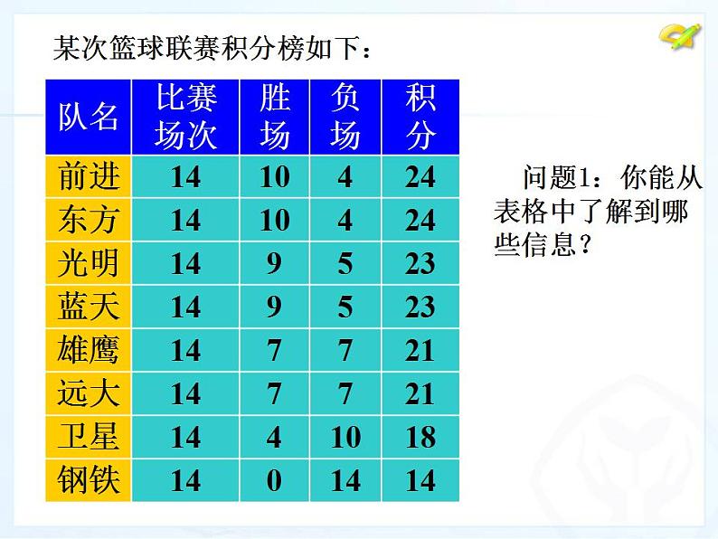 人教版七年级数学上册--3.4 实际问题与一元一次方程-球赛积分问题-课件第4页