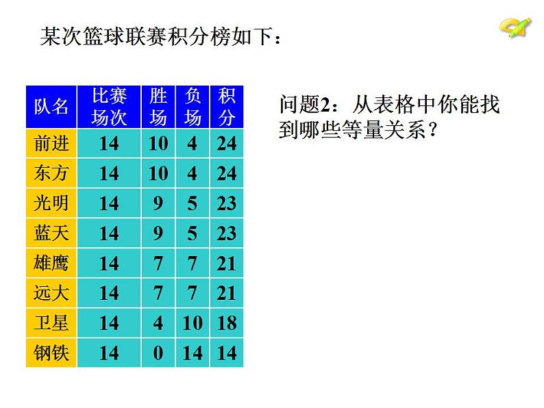 人教版七年级数学上册--3.4 实际问题与一元一次方程-球赛积分问题-课件第5页