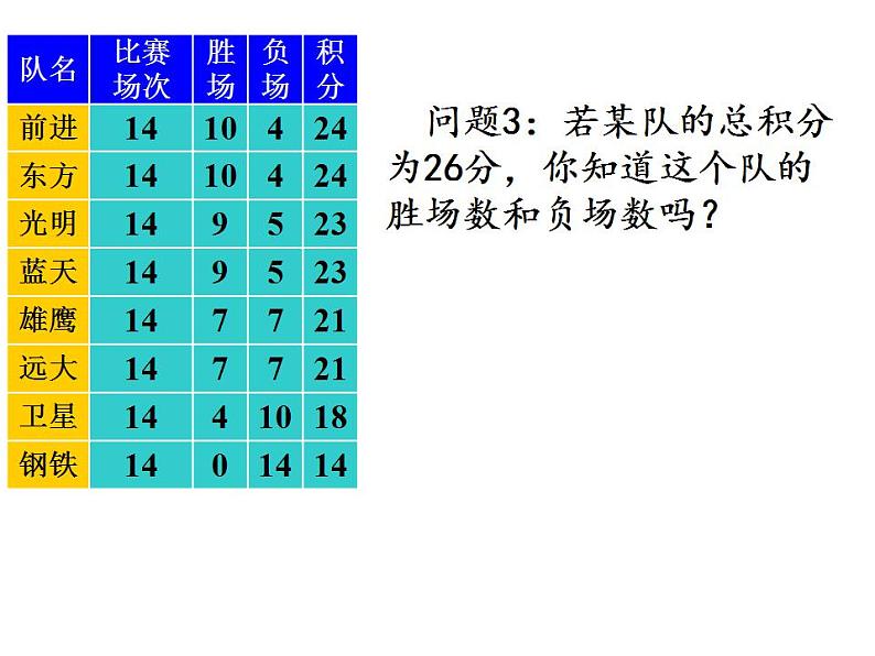 人教版七年级数学上册--3.4 实际问题与一元一次方程-球赛积分问题-课件第6页