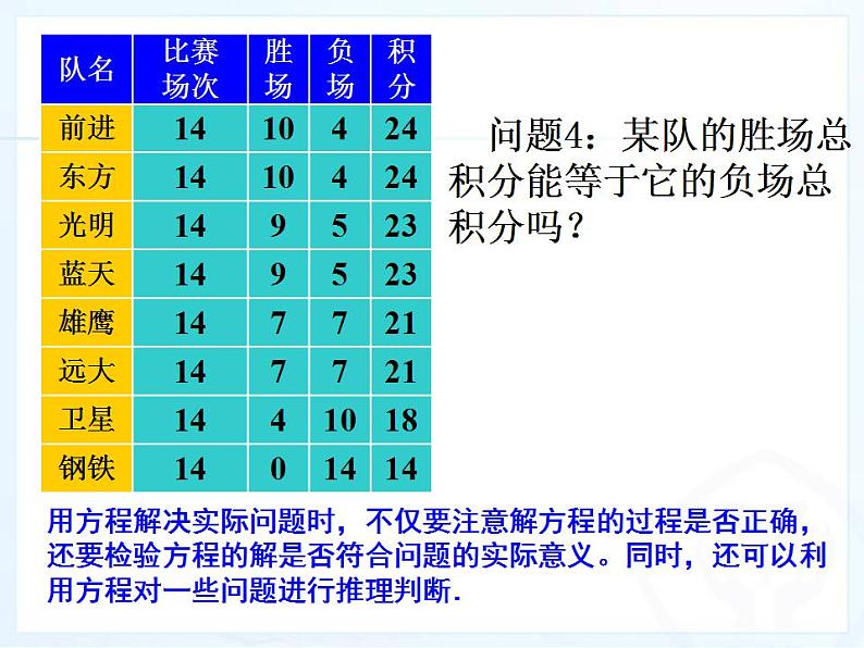 人教版七年级数学上册--3.4 实际问题与一元一次方程-球赛积分问题-课件第7页