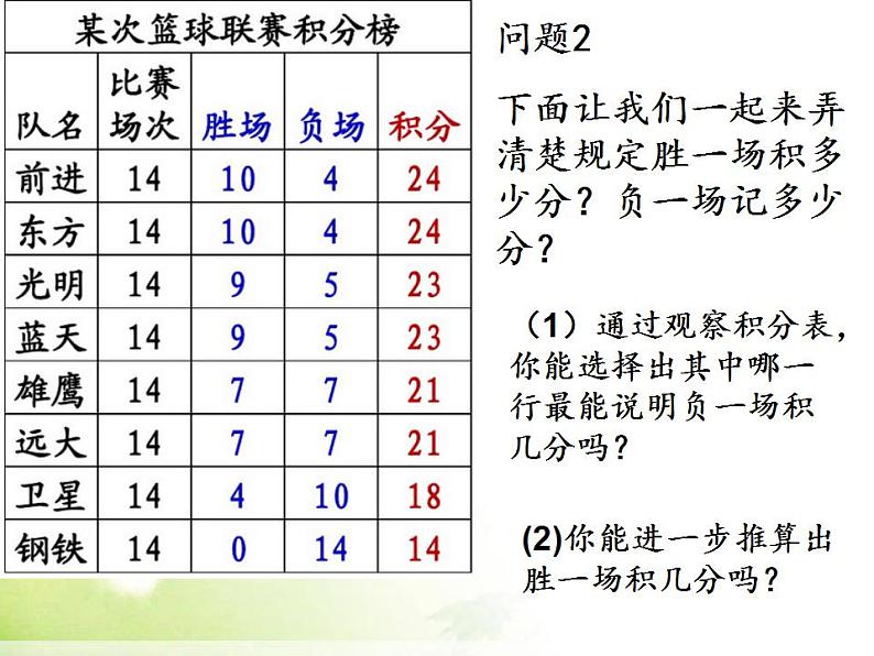 人教版七年级数学上册--3.4 实际问题与一元一次方程-球赛积分问题-课件1第6页