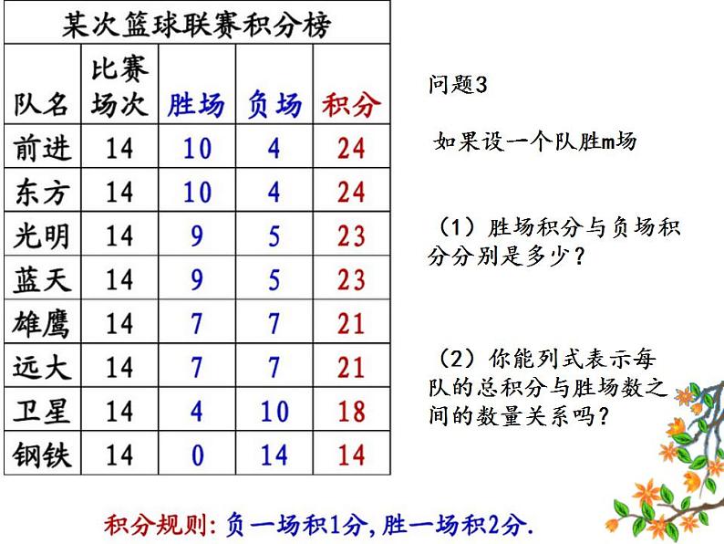 人教版七年级数学上册--3.4 实际问题与一元一次方程-球赛积分问题-课件1第7页