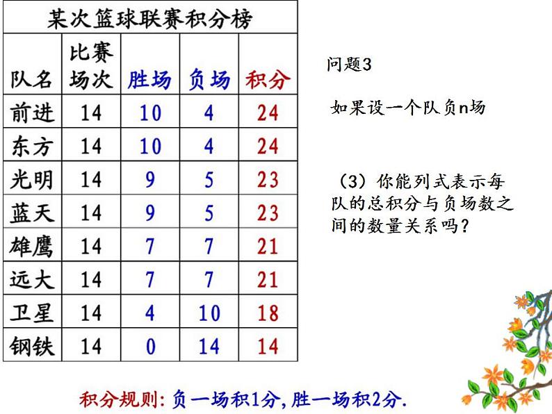 人教版七年级数学上册--3.4 实际问题与一元一次方程-球赛积分问题-课件1第8页