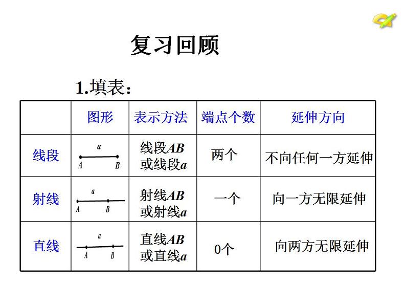 人教版七年级数学上册--4.3.1《角》课件104