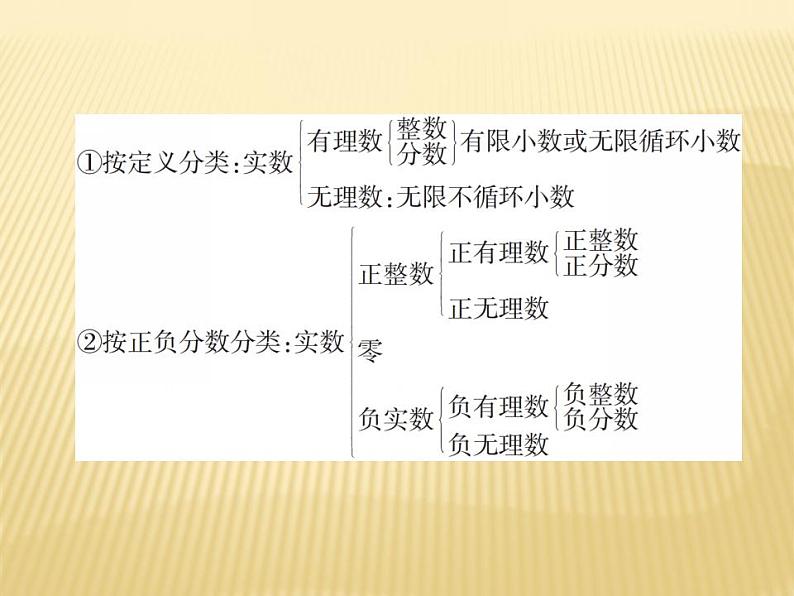 2.6 实数 数学八年级上册教师课件（北师）第3页