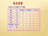 2.5 有理数的减法 数学北师大版七年级上册课件（22张）