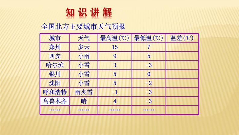 2.5 有理数的减法 数学北师大版七年级上册课件（22张）05