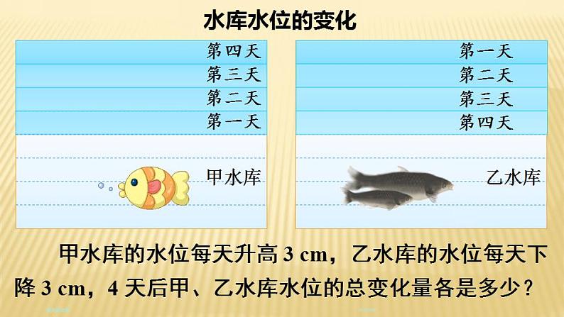 2.7.1 有理数的乘法 北师大版七年级数学上册课件02