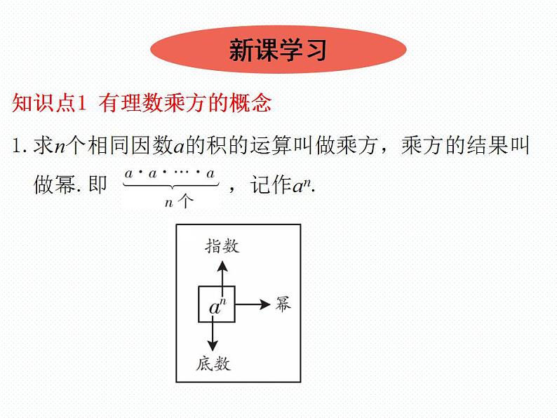 2.9 有理数的乘方 数学七年级上册教学课件(北师版)02