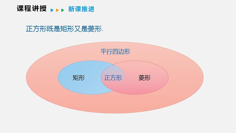 19.3.3  正方形（课件）2021-2022学年沪科版八年级数学下册第7页