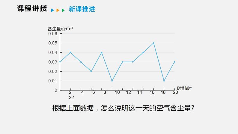 20.2.1 第一课时  平均数（课件）2021-2022学年沪科版八年级数学下册05