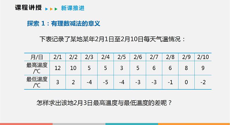 1.4 第2课时 有理数的减法（课件）--2022-2023学年沪科版七年级数学上册第4页