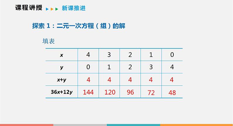 3.3 第2课时 用代入法解二元一次方程组（课件）--2022-2023学年沪科版七年级数学上册第5页