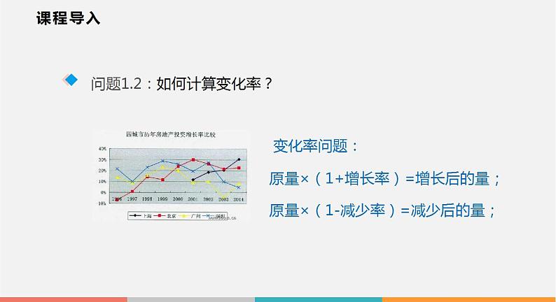 3.4 第2课时 销售问题与百分率问题（课件）--2022-2023学年沪科版七年级数学上册05