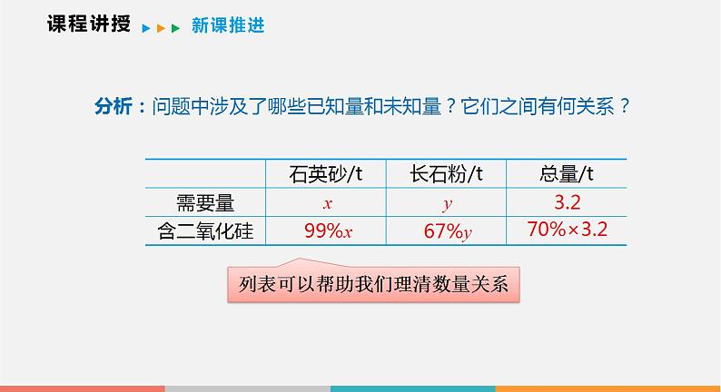 3.4 第2课时 销售问题与百分率问题（课件）--2022-2023学年沪科版七年级数学上册07