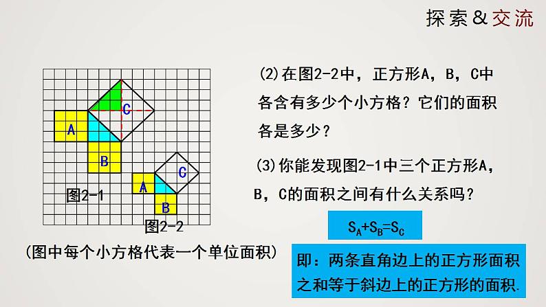 1.1.1 探索勾股定理（第1课时）（课件）-2022-2023学年八年级数学上册同步备课系列（北师大版）08