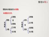 2.6 实数（课件）-2022-2023学年八年级数学上册同步备课系列（北师大版）