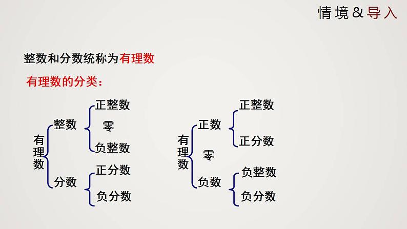 2.6 实数（课件）-2022-2023学年八年级数学上册同步备课系列（北师大版）03